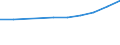 Unit of measure: Number / Size classes in number of employees: Total / Territorial typology: Predominantly urban regions / Economical indicator for structural business statistics: Births of enterprises in t - number / Statistical classification of economic activities in the European Community (NACE Rev. 2): Industry, construction and services except activities of holding companies / Geopolitical entity (reporting): France