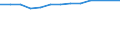 Unit of measure: Number / Size classes in number of employees: Total / Territorial typology: Predominantly urban regions / Economical indicator for structural business statistics: Births of enterprises in t - number / Statistical classification of economic activities in the European Community (NACE Rev. 2): Industry, construction and services except activities of holding companies / Geopolitical entity (reporting): Italy