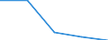 Unit of measure: Number / Size classes in number of employees: Total / Territorial typology: Predominantly urban regions / Economical indicator for structural business statistics: Births of enterprises in t - number / Statistical classification of economic activities in the European Community (NACE Rev. 2): Industry, construction and services except activities of holding companies / Geopolitical entity (reporting): Latvia