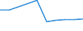 Unit of measure: Number / Size classes in number of employees: Total / Territorial typology: Predominantly urban regions / Economical indicator for structural business statistics: Births of enterprises in t - number / Statistical classification of economic activities in the European Community (NACE Rev. 2): Industry, construction and services except activities of holding companies / Geopolitical entity (reporting): Lithuania