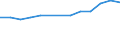Unit of measure: Number / Size classes in number of employees: Total / Territorial typology: Predominantly urban regions / Economical indicator for structural business statistics: Births of enterprises in t - number / Statistical classification of economic activities in the European Community (NACE Rev. 2): Industry, construction and services except activities of holding companies / Geopolitical entity (reporting): Hungary