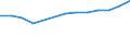 Unit of measure: Number / Size classes in number of employees: Total / Territorial typology: Predominantly urban regions / Economical indicator for structural business statistics: Births of enterprises in t - number / Statistical classification of economic activities in the European Community (NACE Rev. 2): Industry, construction and services except activities of holding companies / Geopolitical entity (reporting): Netherlands