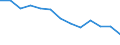 Unit of measure: Number / Size classes in number of employees: Total / Territorial typology: Predominantly urban regions / Economical indicator for structural business statistics: Births of enterprises in t - number / Statistical classification of economic activities in the European Community (NACE Rev. 2): Industry, construction and services except activities of holding companies / Geopolitical entity (reporting): Austria