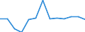Unit of measure: Number / Size classes in number of employees: Total / Territorial typology: Predominantly urban regions / Economical indicator for structural business statistics: Births of enterprises in t - number / Statistical classification of economic activities in the European Community (NACE Rev. 2): Industry, construction and services except activities of holding companies / Geopolitical entity (reporting): Romania