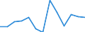 Unit of measure: Number / Size classes in number of employees: Total / Territorial typology: Predominantly urban regions / Economical indicator for structural business statistics: Births of enterprises in t - number / Statistical classification of economic activities in the European Community (NACE Rev. 2): Industry, construction and services except activities of holding companies / Geopolitical entity (reporting): Slovakia