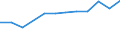 Unit of measure: Number / Size classes in number of employees: Total / Territorial typology: Predominantly urban regions / Economical indicator for structural business statistics: Deaths of enterprises in t - number / Statistical classification of economic activities in the European Community (NACE Rev. 2): Industry, construction and services except activities of holding companies / Geopolitical entity (reporting): Bulgaria