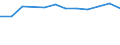 Unit of measure: Number / Size classes in number of employees: Total / Territorial typology: Predominantly urban regions / Economical indicator for structural business statistics: Deaths of enterprises in t - number / Statistical classification of economic activities in the European Community (NACE Rev. 2): Industry, construction and services except activities of holding companies / Geopolitical entity (reporting): Czechia