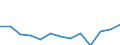Unit of measure: Number / Size classes in number of employees: Total / Territorial typology: Predominantly urban regions / Economical indicator for structural business statistics: Deaths of enterprises in t - number / Statistical classification of economic activities in the European Community (NACE Rev. 2): Industry, construction and services except activities of holding companies / Geopolitical entity (reporting): Denmark