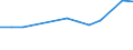 Unit of measure: Number / Size classes in number of employees: Total / Territorial typology: Predominantly urban regions / Economical indicator for structural business statistics: Deaths of enterprises in t - number / Statistical classification of economic activities in the European Community (NACE Rev. 2): Industry, construction and services except activities of holding companies / Geopolitical entity (reporting): Estonia