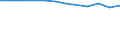 Unit of measure: Number / Size classes in number of employees: Total / Territorial typology: Predominantly urban regions / Economical indicator for structural business statistics: Deaths of enterprises in t - number / Statistical classification of economic activities in the European Community (NACE Rev. 2): Industry, construction and services except activities of holding companies / Geopolitical entity (reporting): Spain