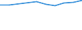Unit of measure: Number / Size classes in number of employees: Total / Territorial typology: Predominantly urban regions / Economical indicator for structural business statistics: Deaths of enterprises in t - number / Statistical classification of economic activities in the European Community (NACE Rev. 2): Industry, construction and services except activities of holding companies / Geopolitical entity (reporting): France