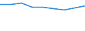 Unit of measure: Number / Size classes in number of employees: Total / Territorial typology: Predominantly urban regions / Economical indicator for structural business statistics: Deaths of enterprises in t - number / Statistical classification of economic activities in the European Community (NACE Rev. 2): Industry, construction and services except activities of holding companies / Geopolitical entity (reporting): Croatia