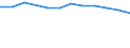 Unit of measure: Number / Size classes in number of employees: Total / Territorial typology: Predominantly urban regions / Economical indicator for structural business statistics: Deaths of enterprises in t - number / Statistical classification of economic activities in the European Community (NACE Rev. 2): Industry, construction and services except activities of holding companies / Geopolitical entity (reporting): Italy