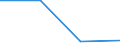 Unit of measure: Number / Size classes in number of employees: Total / Territorial typology: Predominantly urban regions / Economical indicator for structural business statistics: Deaths of enterprises in t - number / Statistical classification of economic activities in the European Community (NACE Rev. 2): Industry, construction and services except activities of holding companies / Geopolitical entity (reporting): Latvia