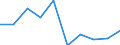 Unit of measure: Number / Size classes in number of employees: Total / Territorial typology: Predominantly urban regions / Economical indicator for structural business statistics: Deaths of enterprises in t - number / Statistical classification of economic activities in the European Community (NACE Rev. 2): Industry, construction and services except activities of holding companies / Geopolitical entity (reporting): Lithuania