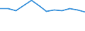 Unit of measure: Number / Size classes in number of employees: Total / Territorial typology: Predominantly urban regions / Economical indicator for structural business statistics: Deaths of enterprises in t - number / Statistical classification of economic activities in the European Community (NACE Rev. 2): Industry, construction and services except activities of holding companies / Geopolitical entity (reporting): Hungary