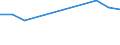 Unit of measure: Number / Size classes in number of employees: Total / Territorial typology: Predominantly urban regions / Economical indicator for structural business statistics: Deaths of enterprises in t - number / Statistical classification of economic activities in the European Community (NACE Rev. 2): Industry, construction and services except activities of holding companies / Geopolitical entity (reporting): Netherlands