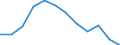 Unit of measure: Number / Size classes in number of employees: Total / Territorial typology: Predominantly urban regions / Economical indicator for structural business statistics: Deaths of enterprises in t - number / Statistical classification of economic activities in the European Community (NACE Rev. 2): Industry, construction and services except activities of holding companies / Geopolitical entity (reporting): Austria