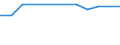 Unit of measure: Number / Size classes in number of employees: Total / Territorial typology: Predominantly urban regions / Economical indicator for structural business statistics: Deaths of enterprises in t - number / Statistical classification of economic activities in the European Community (NACE Rev. 2): Industry, construction and services except activities of holding companies / Geopolitical entity (reporting): Poland