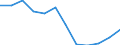 Unit of measure: Number / Size classes in number of employees: Total / Territorial typology: Predominantly urban regions / Economical indicator for structural business statistics: Deaths of enterprises in t - number / Statistical classification of economic activities in the European Community (NACE Rev. 2): Industry, construction and services except activities of holding companies / Geopolitical entity (reporting): Portugal