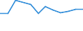 Unit of measure: Number / Size classes in number of employees: Total / Territorial typology: Predominantly urban regions / Economical indicator for structural business statistics: Deaths of enterprises in t - number / Statistical classification of economic activities in the European Community (NACE Rev. 2): Industry, construction and services except activities of holding companies / Geopolitical entity (reporting): Romania