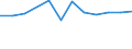 Unit of measure: Number / Size classes in number of employees: Total / Territorial typology: Predominantly urban regions / Economical indicator for structural business statistics: Deaths of enterprises in t - number / Statistical classification of economic activities in the European Community (NACE Rev. 2): Industry, construction and services except activities of holding companies / Geopolitical entity (reporting): Slovakia