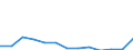 Unit of measure: Number / Size classes in number of employees: Total / Territorial typology: Predominantly urban regions / Economical indicator for structural business statistics: Deaths of enterprises in t - number / Statistical classification of economic activities in the European Community (NACE Rev. 2): Industry, construction and services except activities of holding companies / Geopolitical entity (reporting): Finland
