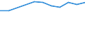 Unit of measure: Number / Size classes in number of employees: Total / Territorial typology: Predominantly urban regions / Economical indicator for structural business statistics: Enterprises newly born in t-3 having survived to t - number / Statistical classification of economic activities in the European Community (NACE Rev. 2): Industry, construction and services except activities of holding companies / Geopolitical entity (reporting): Czechia