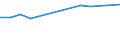 Unit of measure: Number / Size classes in number of employees: Total / Territorial typology: Predominantly urban regions / Economical indicator for structural business statistics: Enterprises newly born in t-3 having survived to t - number / Statistical classification of economic activities in the European Community (NACE Rev. 2): Industry, construction and services except activities of holding companies / Geopolitical entity (reporting): Estonia
