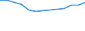 Unit of measure: Number / Size classes in number of employees: Total / Territorial typology: Predominantly urban regions / Economical indicator for structural business statistics: Enterprises newly born in t-3 having survived to t - number / Statistical classification of economic activities in the European Community (NACE Rev. 2): Industry, construction and services except activities of holding companies / Geopolitical entity (reporting): Spain
