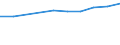 Unit of measure: Number / Size classes in number of employees: Total / Territorial typology: Predominantly urban regions / Economical indicator for structural business statistics: Enterprises newly born in t-3 having survived to t - number / Statistical classification of economic activities in the European Community (NACE Rev. 2): Industry, construction and services except activities of holding companies / Geopolitical entity (reporting): France