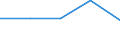 Unit of measure: Number / Size classes in number of employees: Total / Territorial typology: Predominantly urban regions / Economical indicator for structural business statistics: Enterprises newly born in t-3 having survived to t - number / Statistical classification of economic activities in the European Community (NACE Rev. 2): Industry, construction and services except activities of holding companies / Geopolitical entity (reporting): Latvia