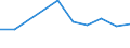 Unit of measure: Number / Size classes in number of employees: Total / Territorial typology: Predominantly urban regions / Economical indicator for structural business statistics: Enterprises newly born in t-3 having survived to t - number / Statistical classification of economic activities in the European Community (NACE Rev. 2): Industry, construction and services except activities of holding companies / Geopolitical entity (reporting): Lithuania