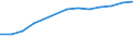 Unit of measure: Number / Size classes in number of employees: Total / Territorial typology: Predominantly urban regions / Economical indicator for structural business statistics: Enterprises newly born in t-3 having survived to t - number / Statistical classification of economic activities in the European Community (NACE Rev. 2): Industry, construction and services except activities of holding companies / Geopolitical entity (reporting): Netherlands