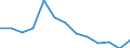 Unit of measure: Number / Size classes in number of employees: Total / Territorial typology: Predominantly urban regions / Economical indicator for structural business statistics: Enterprises newly born in t-3 having survived to t - number / Statistical classification of economic activities in the European Community (NACE Rev. 2): Industry, construction and services except activities of holding companies / Geopolitical entity (reporting): Austria