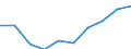 Unit of measure: Number / Size classes in number of employees: Total / Territorial typology: Predominantly urban regions / Economical indicator for structural business statistics: Enterprises newly born in t-3 having survived to t - number / Statistical classification of economic activities in the European Community (NACE Rev. 2): Industry, construction and services except activities of holding companies / Geopolitical entity (reporting): Portugal