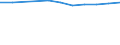 Unit of measure: Number / Size classes in number of employees: Total / Territorial typology: Predominantly urban regions / Economical indicator for structural business statistics: Persons employed in the population of active enterprises in t - number / Statistical classification of economic activities in the European Community (NACE Rev. 2): Industry, construction and services except activities of holding companies / Geopolitical entity (reporting): Czechia
