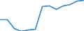 Unit of measure: Number / Size classes in number of employees: Total / Territorial typology: Predominantly urban regions / Economical indicator for structural business statistics: Persons employed in the population of active enterprises in t - number / Statistical classification of economic activities in the European Community (NACE Rev. 2): Industry, construction and services except activities of holding companies / Geopolitical entity (reporting): Denmark