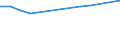 Unit of measure: Number / Size classes in number of employees: Total / Territorial typology: Predominantly urban regions / Economical indicator for structural business statistics: Persons employed in the population of active enterprises in t - number / Statistical classification of economic activities in the European Community (NACE Rev. 2): Industry, construction and services except activities of holding companies / Geopolitical entity (reporting): Estonia