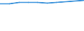 Unit of measure: Number / Size classes in number of employees: Total / Territorial typology: Predominantly urban regions / Economical indicator for structural business statistics: Persons employed in the population of active enterprises in t - number / Statistical classification of economic activities in the European Community (NACE Rev. 2): Industry, construction and services except activities of holding companies / Geopolitical entity (reporting): Croatia