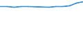 Anzahl / Insgesamt / Überwiegend städtische Regionen / Grundgesamtheit der aktiven Unternehmen im Jahr t - Anzahl / Industrie, Baugewerbe und Dienstleistungen (ohne Beteiligungsgesellschaften) / Ungarn