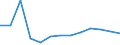 Number / Total / Predominantly urban regions / Births of enterprises in t - number / Industry, construction and services except activities of holding companies / Bulgaria