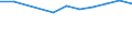 Number / Total / Predominantly urban regions / Births of enterprises in t - number / Industry, construction and services except activities of holding companies / Czechia