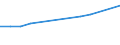 Anzahl / Insgesamt / Überwiegend städtische Regionen / Unternehmensgründungen im Jahr t - Anzahl / Industrie, Baugewerbe und Dienstleistungen (ohne Beteiligungsgesellschaften) / Estland