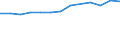 Anzahl / Insgesamt / Überwiegend städtische Regionen / Unternehmensgründungen im Jahr t - Anzahl / Industrie, Baugewerbe und Dienstleistungen (ohne Beteiligungsgesellschaften) / Spanien