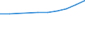 Anzahl / Insgesamt / Überwiegend städtische Regionen / Unternehmensgründungen im Jahr t - Anzahl / Industrie, Baugewerbe und Dienstleistungen (ohne Beteiligungsgesellschaften) / Frankreich