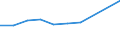 Anzahl / Insgesamt / Überwiegend städtische Regionen / Unternehmensgründungen im Jahr t - Anzahl / Industrie, Baugewerbe und Dienstleistungen (ohne Beteiligungsgesellschaften) / Kroatien