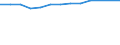 Anzahl / Insgesamt / Überwiegend städtische Regionen / Unternehmensgründungen im Jahr t - Anzahl / Industrie, Baugewerbe und Dienstleistungen (ohne Beteiligungsgesellschaften) / Italien