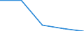 Anzahl / Insgesamt / Überwiegend städtische Regionen / Unternehmensgründungen im Jahr t - Anzahl / Industrie, Baugewerbe und Dienstleistungen (ohne Beteiligungsgesellschaften) / Lettland