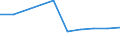 Anzahl / Insgesamt / Überwiegend städtische Regionen / Unternehmensgründungen im Jahr t - Anzahl / Industrie, Baugewerbe und Dienstleistungen (ohne Beteiligungsgesellschaften) / Litauen